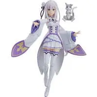 figma - Re:Zero / Emilia