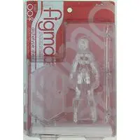 figma - figma archetype