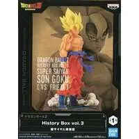 History Box - Dragon Ball / Son Gokuu
