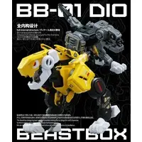 Figure - BeastBOX