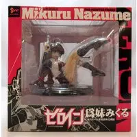 Figure - Zero In