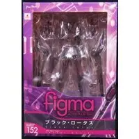 figma - Accel World