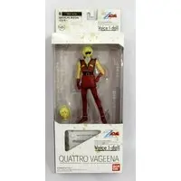 Plastic model - Gundam series