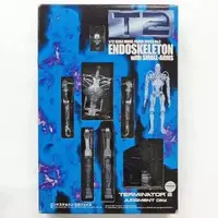 Figure - The Terminator