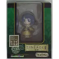 Figure - Lineage