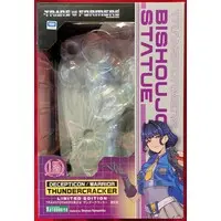 Figure - Transformers