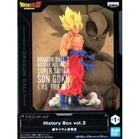 History Box - Dragon Ball / Son Gokuu