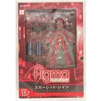 figma - Accel World