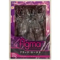 figma - Accel World