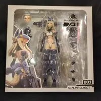 Figure - G.N.Project