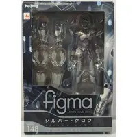 figma - Accel World